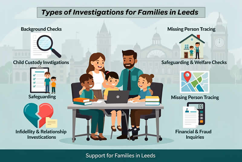Types of Investigations for Families in Leeds